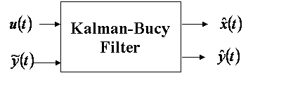Input-output of the Kalman-Bucy Filter.