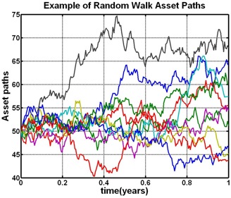 Simulated Asset Paths