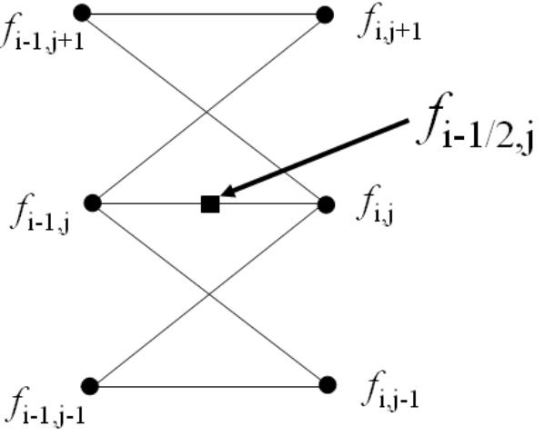 Implicit Diagram