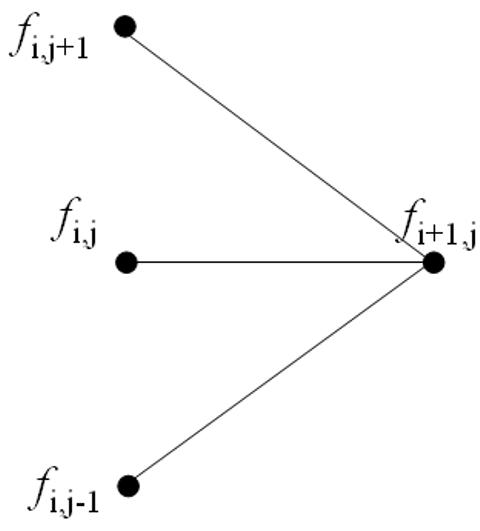 Implicit Diagram