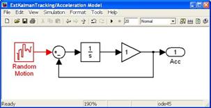 Simulink Acceleration	Model.