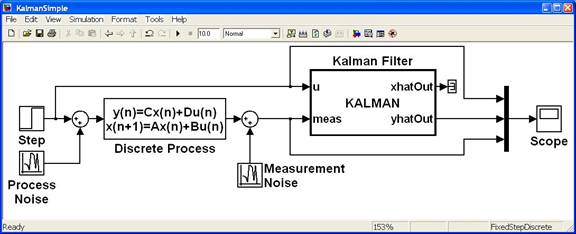 Simulink Model for implementing a Kalman Filter.