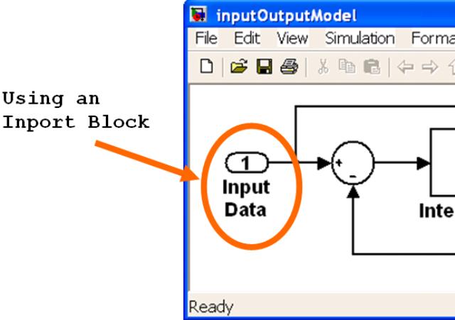 Model Excited Using an Inport Block.