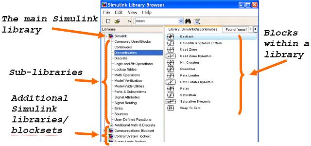 Looking at Libraries Displayed in the Library Browser.