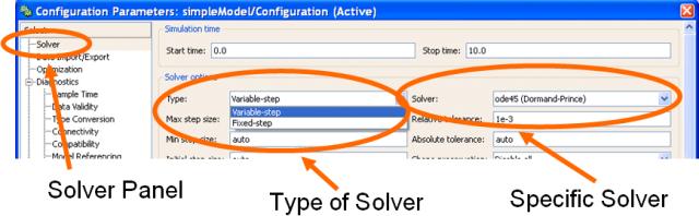 The Solver Configuration Parameters.